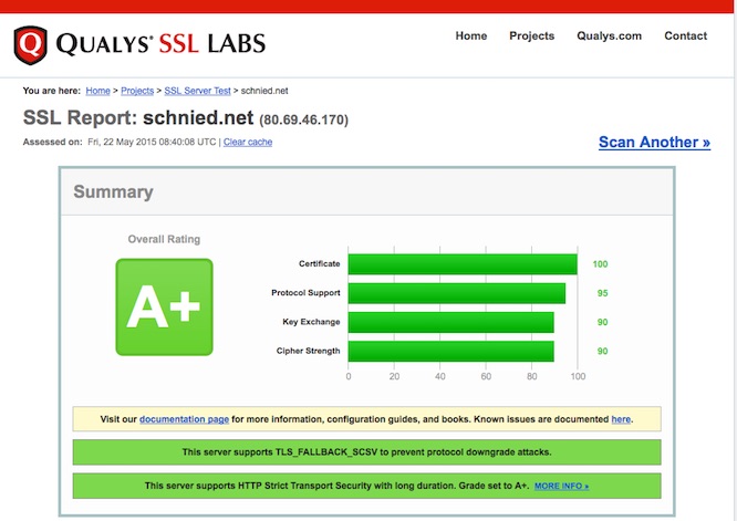 20150522_qualys_ssl_test